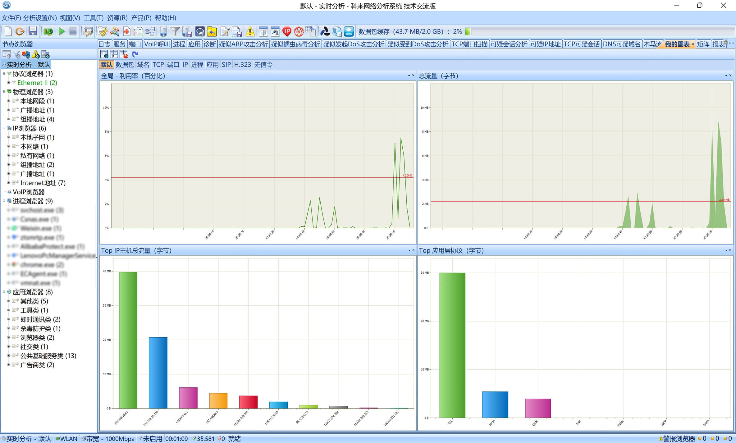 科來網絡分析系統(技術交流版)